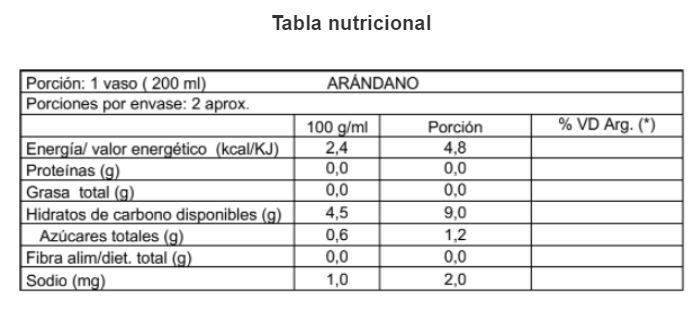 Tabla nutricional Kombuchacha arándano cero calorias