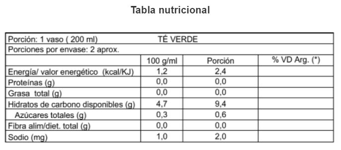 Tabla nutricional Kombuchacha Té Verde cero calorias