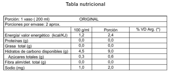 Tabla nutricional Kombuchacha Original cero calorías