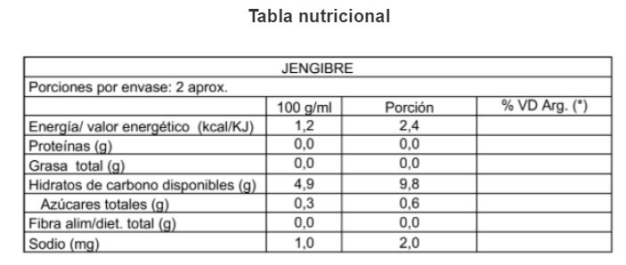 Tabla nutricional Jengibre cero calorías
